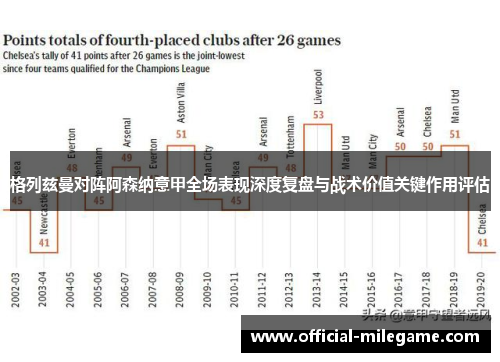 格列兹曼对阵阿森纳意甲全场表现深度复盘与战术价值关键作用评估