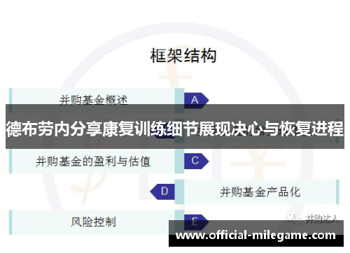 德布劳内分享康复训练细节展现决心与恢复进程